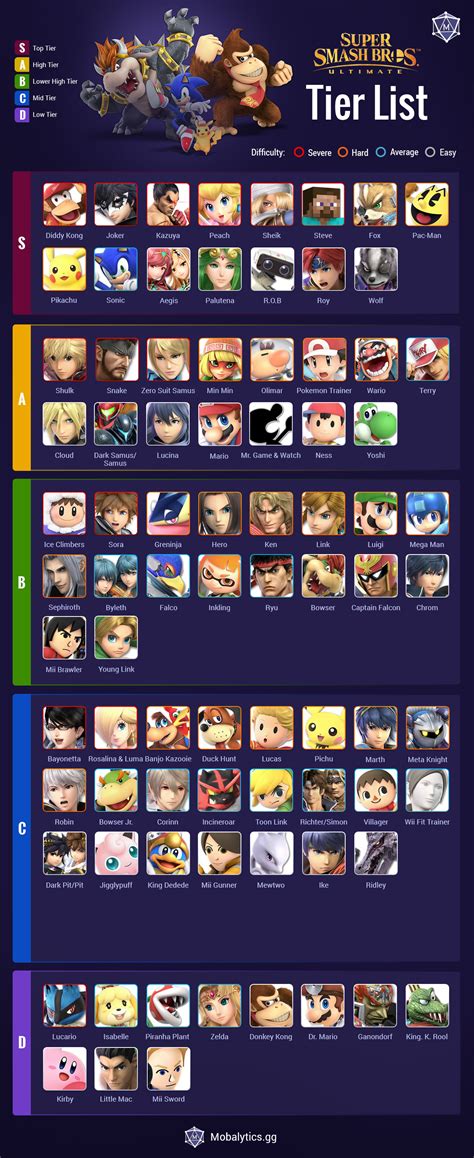 smash ultimate gambling|Best Smash Bros Gambling Sites for 2024 .